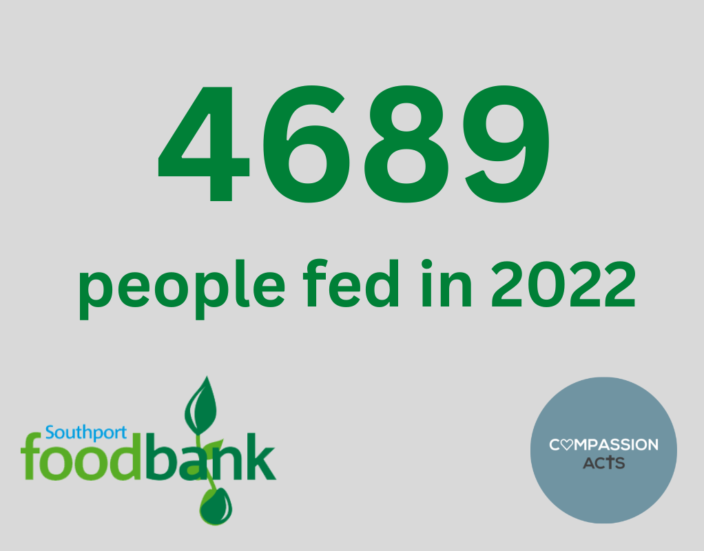 4689 people fed in 2022